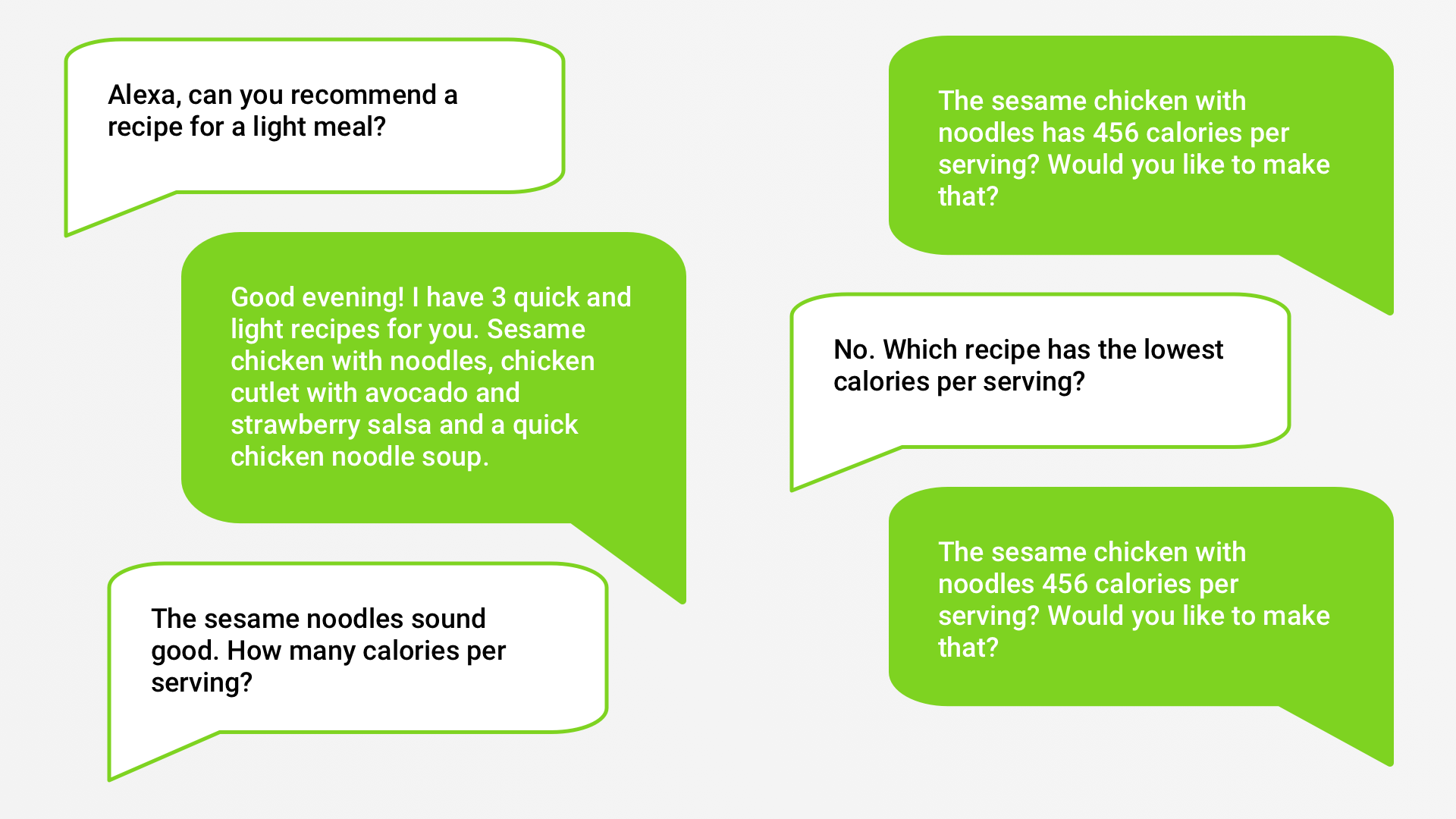 Reg Hero Chow Time Sample Dialog