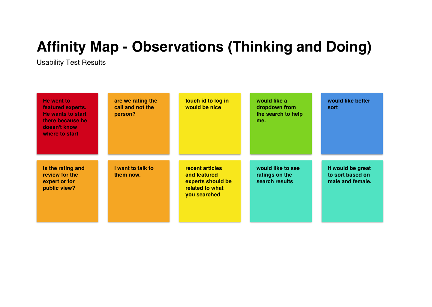 Affinity-Map-Observations