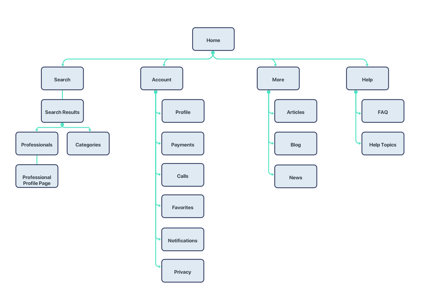 Site-Map-v2